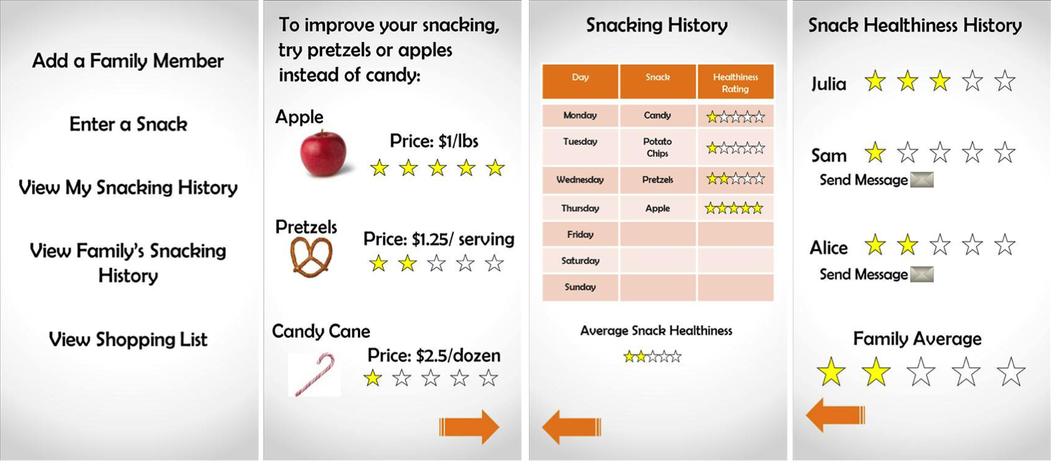Snack Educator Mobile Phone Application